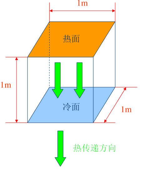 热传递示意图